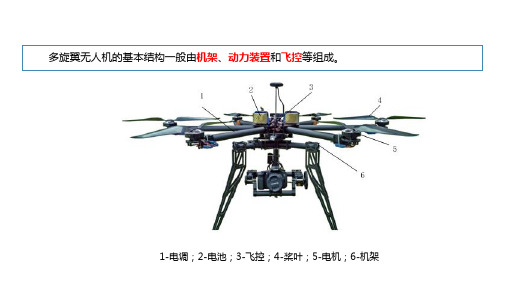 无人机结构—无人机的基本结构