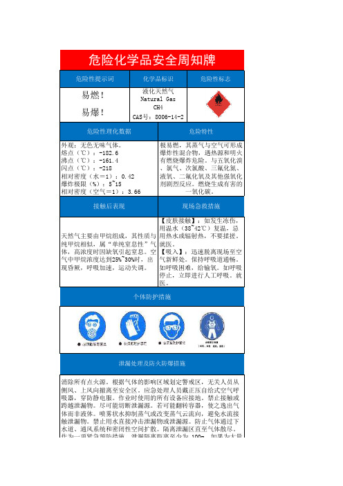 最标准液化天然气罐区安全风险周知告知牌警示标志牌