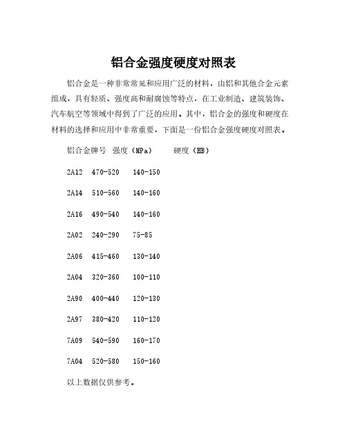 铝合金强度硬度对照表