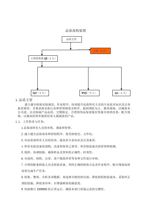 品保部作业指导书