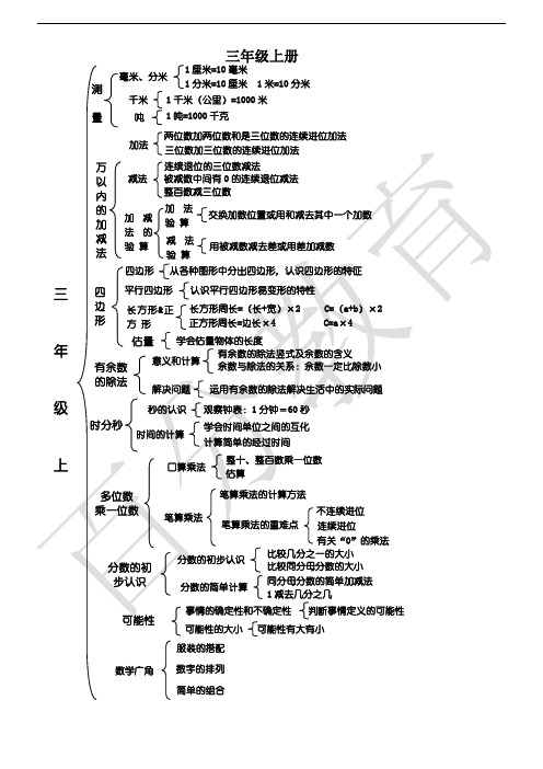 人教版三年级上总复习知识点汇总和练习