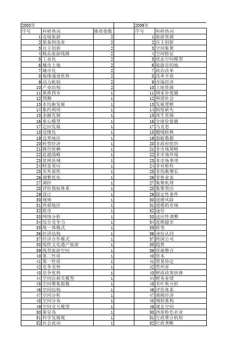 【国家社会科学基金】_市场空间_基金支持热词逐年推荐_【万方软件创新助手】_20140804