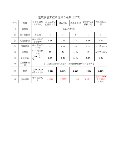 单价综合系数计算表