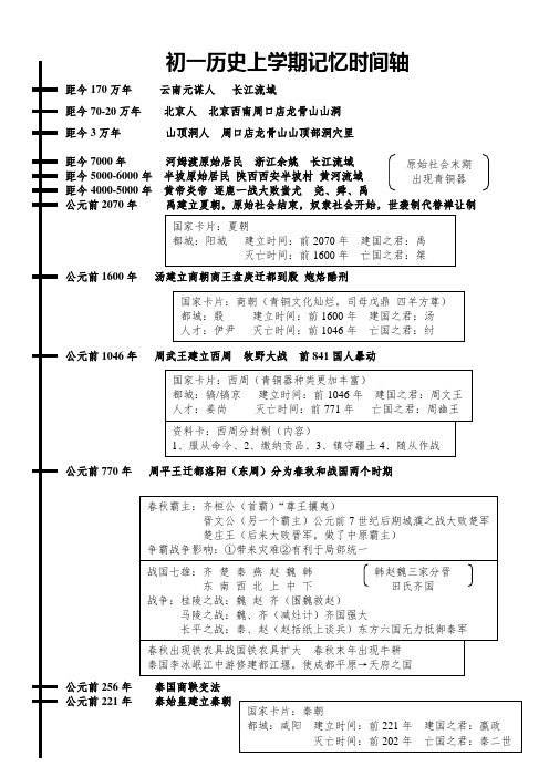 (完整)初一历史上学期记忆时间轴