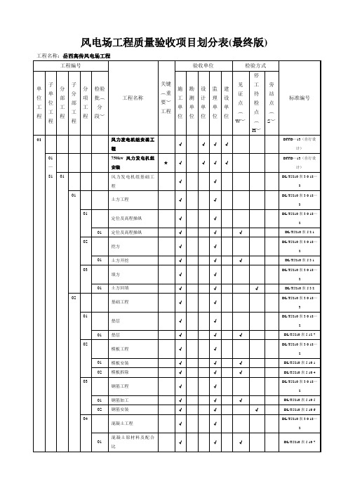 风电场工程质量验收项目划分表(最终版)