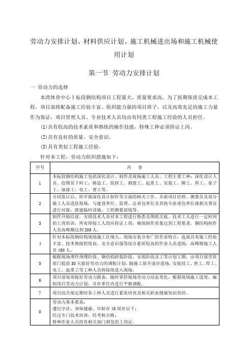 钢结构工程劳动力安排计划、材料供应计划、施工机械进出场和施工机械使用计划