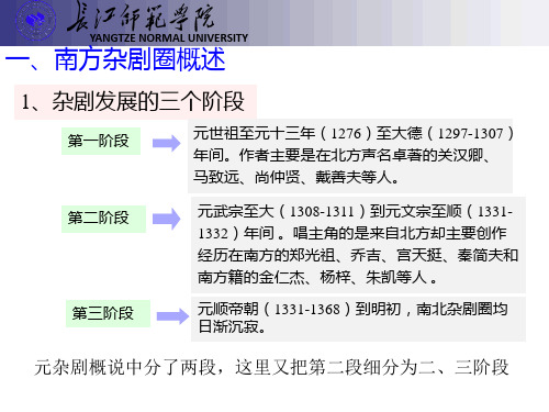 7元代南方戏剧圈杂剧创作汇总