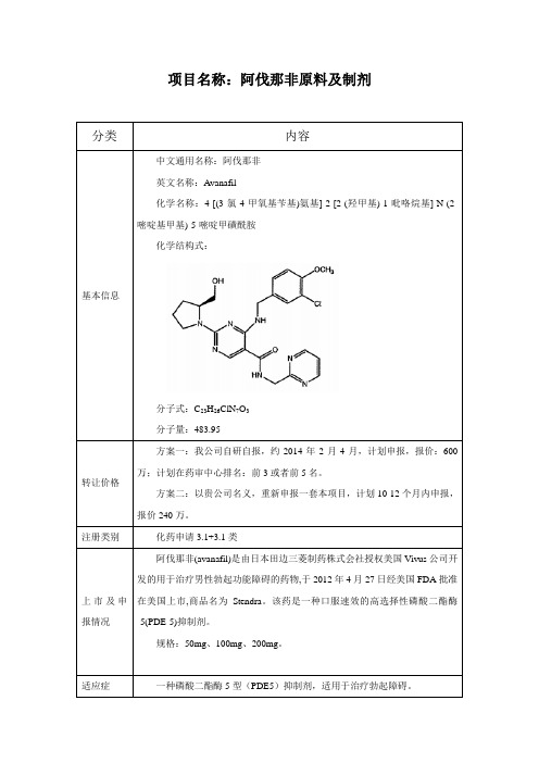 阿伐那非原料及制剂20140109