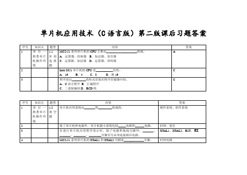 单片机应用技术(C语言版)第2版课后习题答案 王静霞