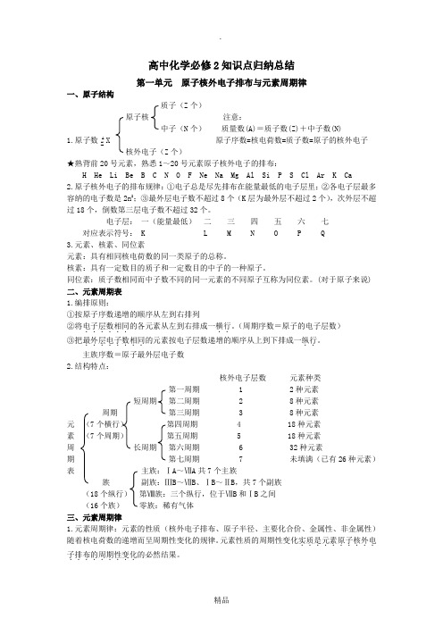 苏教版高中化学必修二知识点总结(专题一、二)