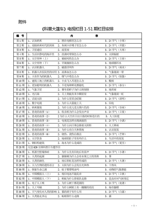 科普大篷车电视栏目1-51期栏目安排