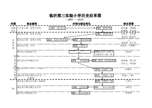 临沂第三实验小学历史沿革图9.22