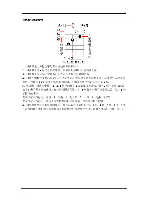 吉他常用和弦指法图