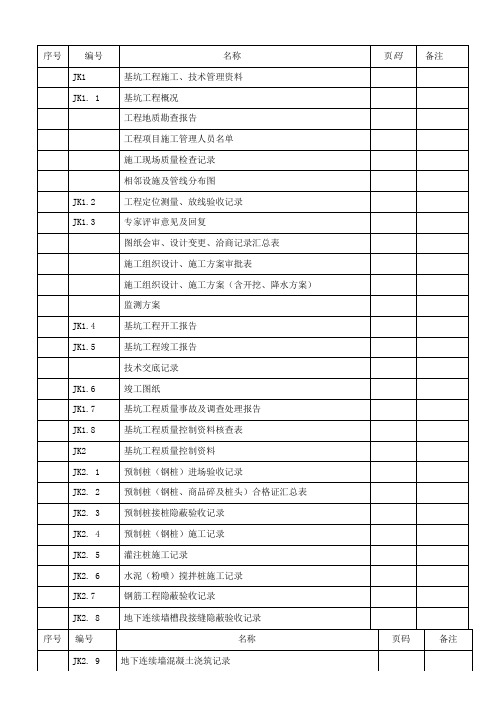 基坑支护资料目录