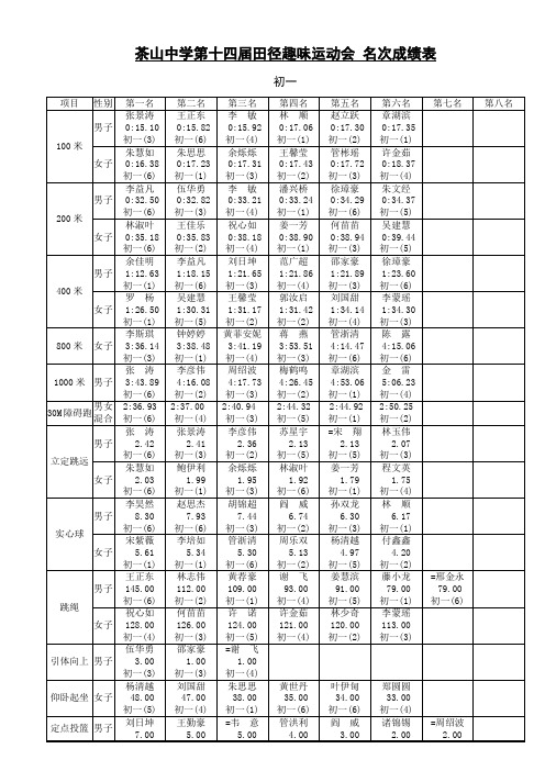 茶山中学第十四届田径趣味运动会 名次成绩表