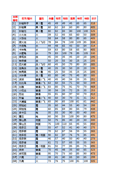 口袋妖怪(黑白)1-649全PM资料