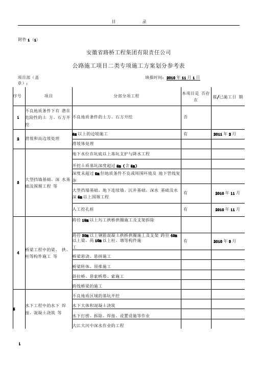 公路施工项目二类专项施工方案划分参考表