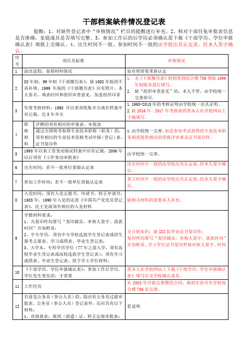 干部档案缺件情况登记表