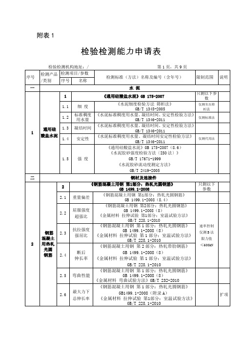 检验检测能力申请表