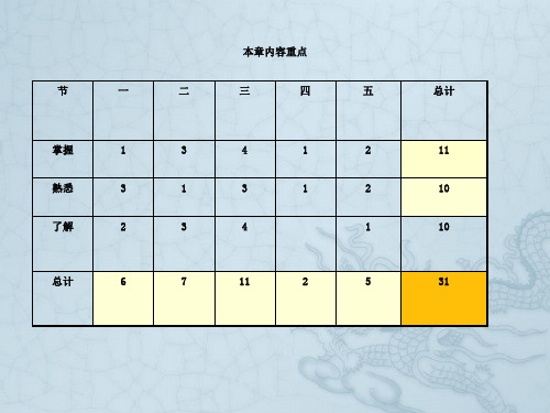 初级质量工程师ppt初级_计量基础