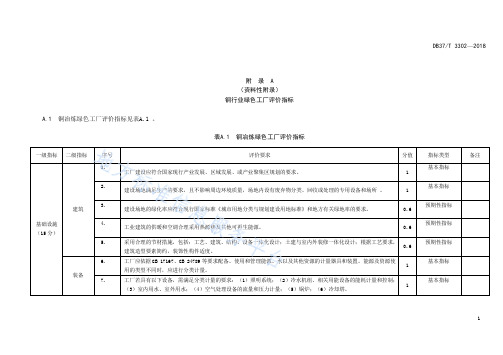 铜行业绿色工厂评价指标