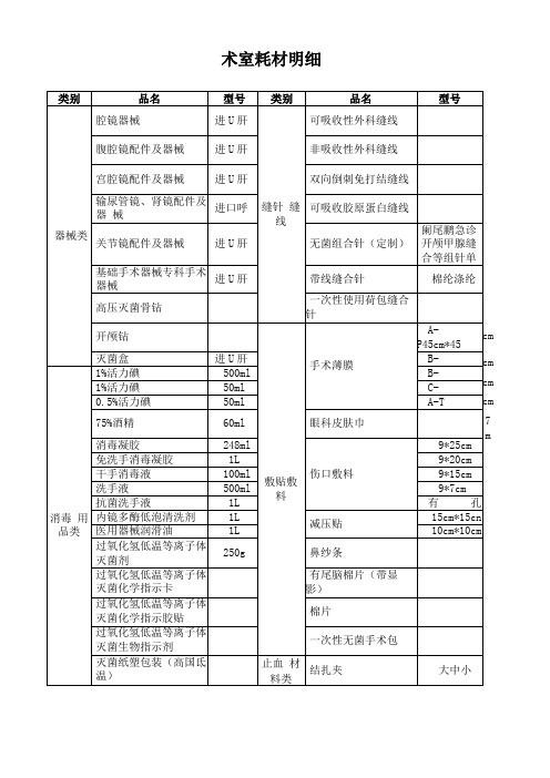 手术室耗材明细