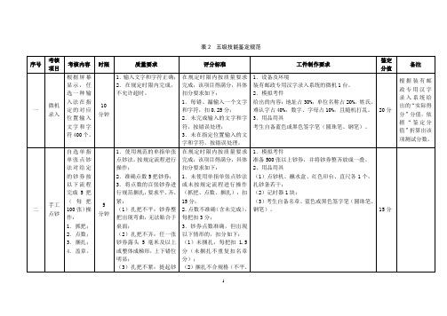 《邮政储汇业务员》职业技能鉴定规范