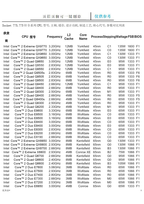 775针全系列CPU(精校版本)