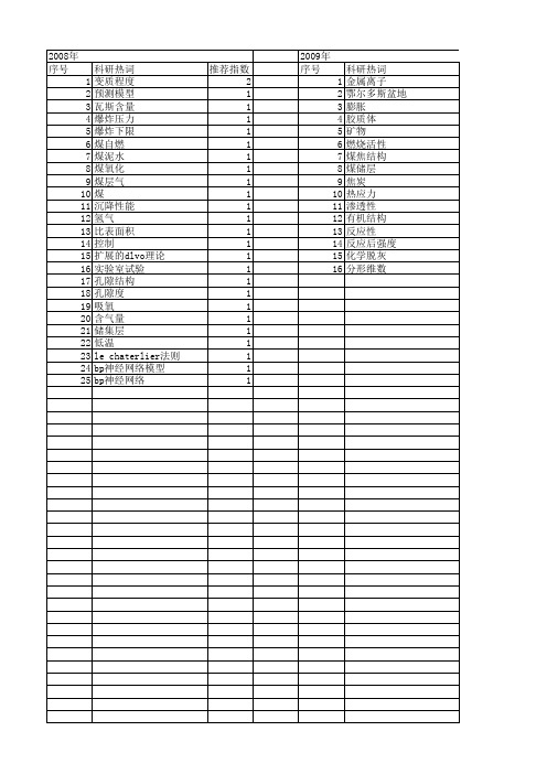 【国家自然科学基金】_煤变质_基金支持热词逐年推荐_【万方软件创新助手】_20140731