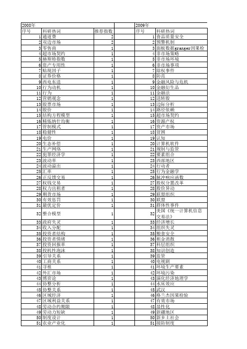 【国家社会科学基金】_市场交易关系_基金支持热词逐年推荐_【万方软件创新助手】_20140812