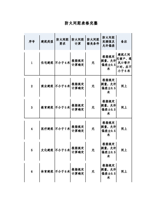 防火间距表格