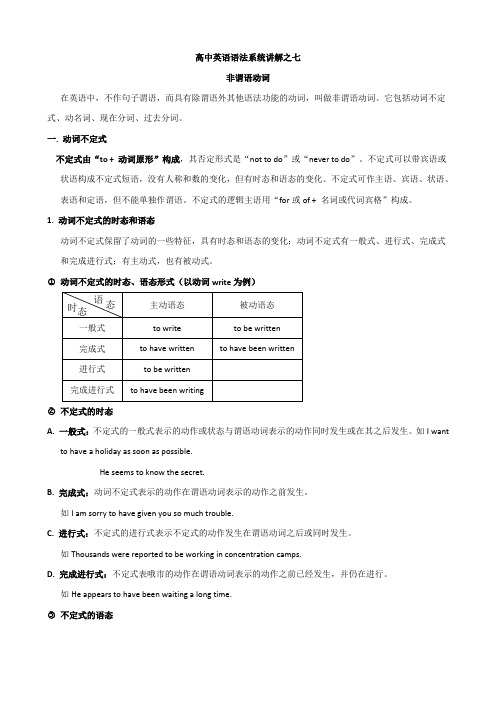 高中英语语法系统讲解之七非谓语动词