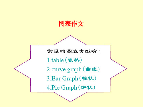 图表作文常用表达