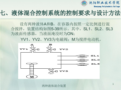 液体混合控制系统的控制要求与设计方法PPT课件