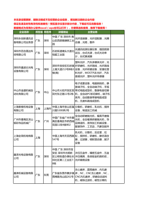 新版全国研磨机设备工商企业公司商家名录名单联系方式大全60家