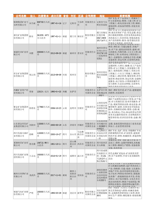 2021年全国矿业企业名录13787家