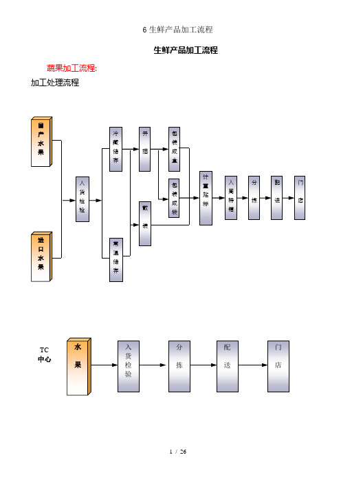 生鲜产品加工流程