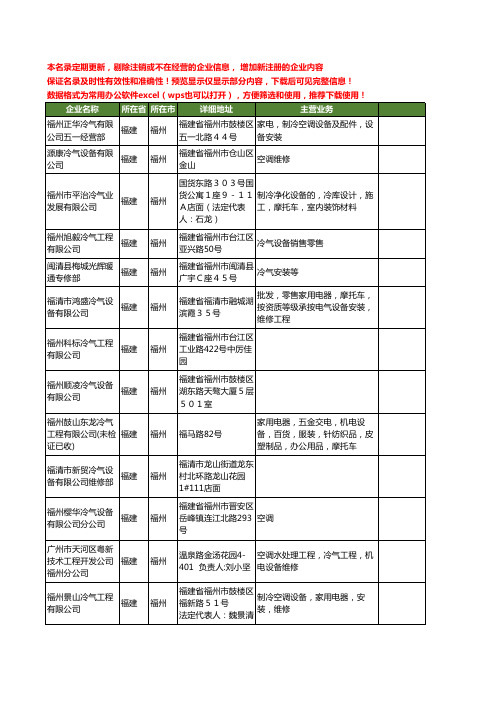 新版福建省福州冷气工商企业公司商家名录名单联系方式大全127家