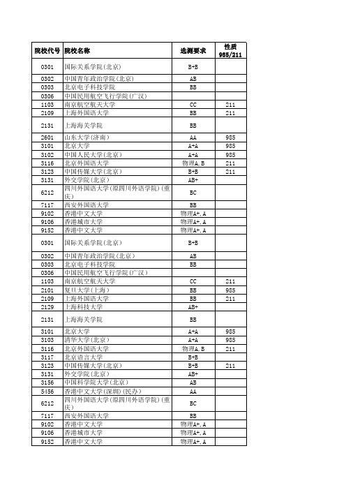 2013—2016江苏高考招生计划与录取分数(理科提前录取的其他院校)(院校)