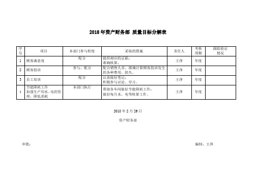 2018年资产财务部 质量目标分解表