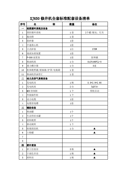 XJ650修井机全套标准配套设备清单