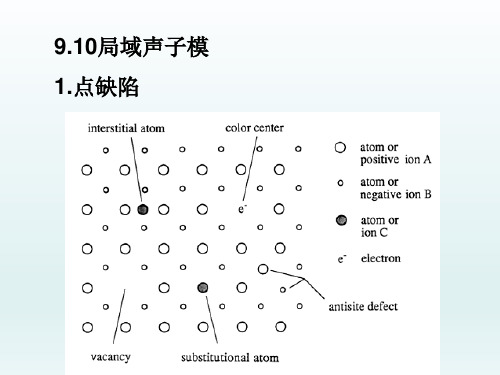 半导体光学8局域声子模