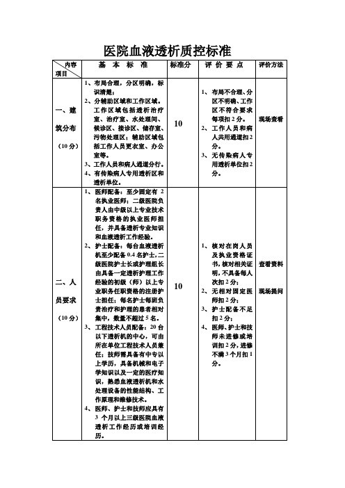 医院血液透析质控标准