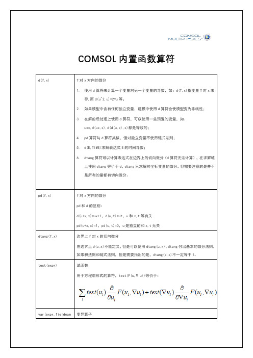 comsol算符大全