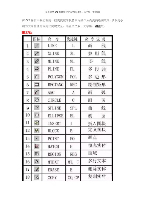 史上最全CAD快捷键命令大全(图文版、文字版、键盘版)