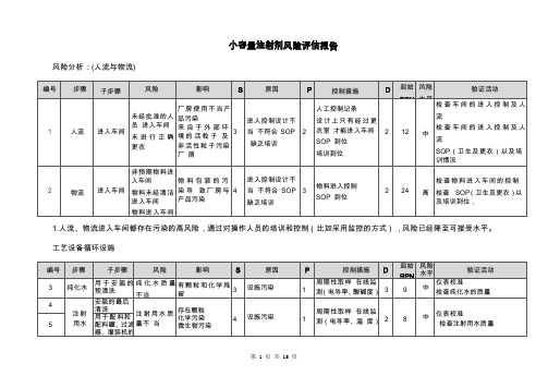 小容量注射剂风险评估报告2