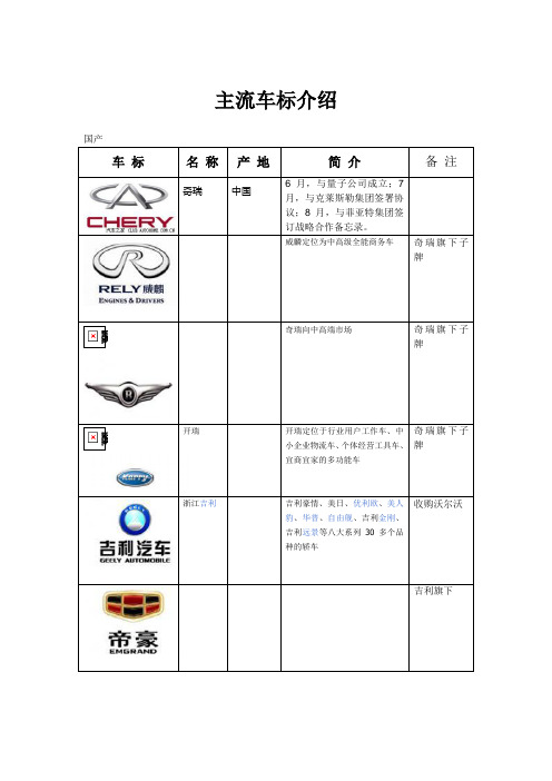 目前最全汽车品牌简介及车标