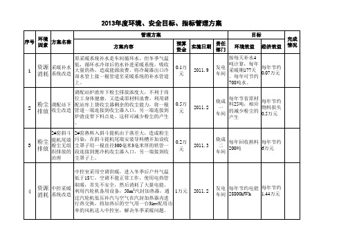 环境目标指标管理方案