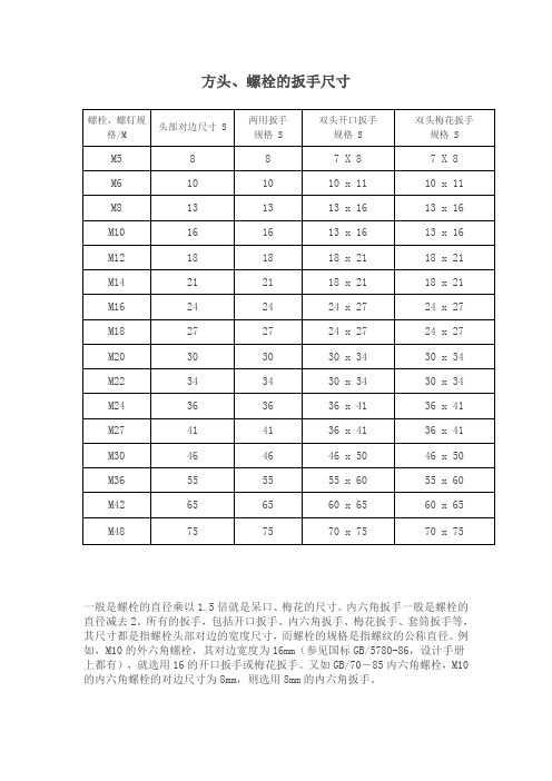 螺栓螺母表