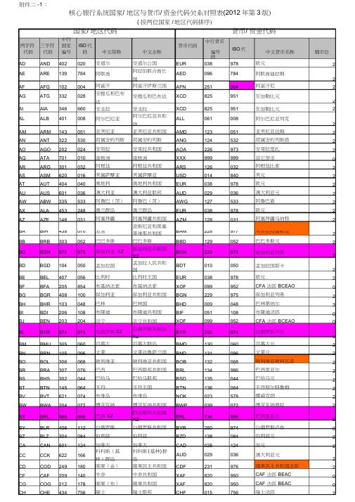 核心银行系统国家与货币代码对照表(2012年第三版)